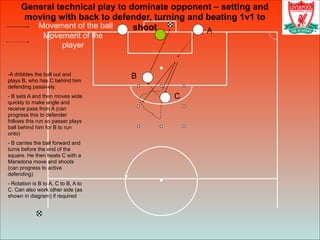 Movement of the ball
Movement of the
player
General technical play to dominate opponent – setting and
moving with back to defender, turning and beating 1v1 to
shoot A
B
C
-A dribbles the ball out and
plays B, who has C behind him
defending passively.
- B sets A and then moves wide
quickly to make angle and
receive pass from A (can
progress this to defender
follows this run so passer plays
ball behind him for B to run
onto)
- B carries the ball forward and
turns before the end of the
square. He then beats C with a
Maradona move and shoots
(can progress to active
defending)
- Rotation is B to A, C to B, A to
C. Can also work other side (as
shown in diagram) if required
 