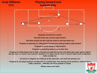 Playing forward and
support play
- Opposite movement to receive
- Get ball all the way round to play forward
- Get there quickly but don’t get too close to end man (time run)
- Progress to opening out, faking pass forward and coming inside to play forward
- Progress to touch inside to play forward
- Progress to switching sides to work other foot
- Progress to initial passer has to make a forward run past the receiver and either get a pass, get the ball of
the end man, or recover into receivers positions if he plays into the end, if receiver takes touch inside then
make overlap run
- As shown in diagram, two balls go at the same time, can work two groups, etc.
- Progress to one player going in as defender in a central area, then coming out to pressure, receiver has to
make a decision…defender can show outside or inside
- Always follow your pass
Andy Williams
U13
 