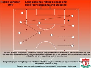 Long passing / hitting a space and
back four squeezing and dropping
Long pass is played trying to hit a space in the opposite zone where there isn’t a defender, if the ball bounces in the zone
you get a point. Once you receive in zone, movement from middle players is one stays out and two come in to receive and
set back for ball to be played long again to opposite zone
!
Progress to players having to squeeze out of zone when they play long with shout of ‘squeeze’ and then drop back in at
the right time on shout of ‘drop’.
Can also progress to players switching in and out with central players during play
Robbie Johnson
U14
 