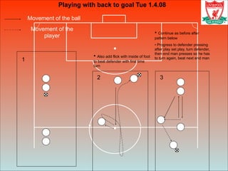 Movement of the ball
Movement of the
player
Playing with back to goal Tue 1.4.08
1
2 3
• Also add flick with inside of foot
to beat defender with first time
turn
• Continue as before after
pattern below
• Progress to defender pressing
after play set play, turn defender,
then end man presses so he has
to turn again, beat next end man
 