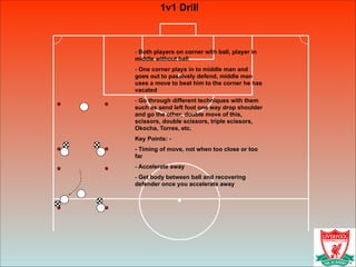 1v1 Drill
- Both players on corner with ball, player in
middle without ball
- One corner plays in to middle man and
goes out to passively defend, middle man
uses a move to beat him to the corner he has
vacated
- Go through different techniques with them
such as send left foot one way drop shoulder
and go the other, double move of this,
scissors, double scissors, triple scissors,
Okocha, Torres, etc.
Key Points: -
- Timing of move, not when too close or too
far
- Accelerate away
- Get body between ball and recovering
defender once you accelerate away
 