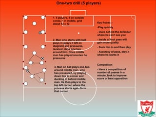 One-two drill (5 players)
1. 5 players, 4 on outside
cones, 1 in middle, grid
about 12 x 12
2. Man who starts with ball
plays in (plays it left on
diagram) and pressures,
receiver plays one two
around him. Once middle
man has played one-two he
pressures
3. Man on ball plays one-two
around middle man, who
has pressured, by playing
down line to corner and
ducking in behind middle
man. He then plays to the
top left corner, where the
process starts again form
that corner
Key Points: -
-Play quickly
- Duck behind the defender
where he can’t see you
- Inside of foot pass will
gain more quality
- Suck him in and then play
- Accuracy of pass, play it
where he wants it
!
Competition
- Have a competition of
number of passes in a
minute, look to improve
score or beat opposition
 