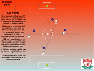Diamond
game
Key Points
- When back player has it, can CF
make run as show in diagram to
get on the ball. CB should be bale
to play him or WM, depending on
position of opposition WM
- If ball does go in angled and CF
moves towards wide area, can
WM run inside to become CF
- If CF gets hold, can he turn
defender (as in slide 11 /
practices with back to defender)
- If CB can’t play straight in, he
should be able to play WM, who
sets, then CB should be able to
play in (ball into WM should have
drawn out opposition WM)
- If WM gets faced up, can CF stay
out the way / pull off to leave him
1v1
- Another combination is WM into
CF who sets for oncoming CB to
play opposite WM
 