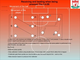 Movement of the ball
Movement of the
player
Receiving and beating when being
pressed Thu 3.4.08
A D
F
B E
C
• A plays to E, who receives and dribbles across the area, E then plays C and presses, C uses a double touch
move to beat E and then goes on to beat A in a 1v1 (passive defending)
• Everyone goes at the same time, so as A plays to E, F plays to B and the same pattern is performed in the
other direction, two balls used
Key Points
-Defender press quickly
- Draw defender in before using double touch move to beat, take a touch first to allow this to happen
- If defender gets there quickly you may be able to take first touch beyond him – work on this
- Make decision based on pressure from defender
 