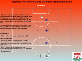 Beating 1v1 forward facing Gladiator competitive game
!
- 2 teams compete against each other, each
individual from the white team (in diagram) takes
it in turns to try to ebat all three blues. Blues
must defend the line only and not move off the
line. 1 point is scored for each blue player they
beat.
- Once all the team have gone, start again from
the opposite end. Repeat a set number of times
before changing attackers and defenders.
!
Key Points: -
-Timing of the move, not too close or too far
- Accelerate away
- Get body in once you’ve got half a yard
- Use different skills, develop your abilities and
‘tool box’
- Shift the defender if you can, get his
momentum going one way and you go the other
- Enjoy yourself
 