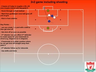 2v2 game including shooting!
- 2 teams of 2 play in roughly a 20 x 20
area (maybe extend with big goals?)
- Score through normal method
- Start from goalkeeper once ball goes off
end of grid
- Kick in from sideline
!
Key Points: -
- can you create ½ a yard with a skill to
then get shot off
- Get shot off as soon as possible
- 2nd attacker can you affect 2nd defender
to create space for your teammate to
shoot (e.g. diagonal run in diagram)
- If teammate is in better position where
he can get shot off straight away then
pass it
- 2nd attacker follow up for rebounds
- Use skills and tricks
 