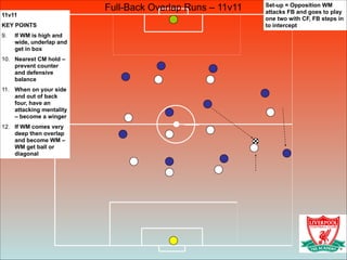 Full-Back Overlap Runs – 11v11
11v11
KEY POINTS
9. If WM is high and
wide, underlap and
get in box
10. Nearest CM hold –
prevent counter
and defensive
balance
11. When on your side
and out of back
four, have an
attacking mentality
– become a winger
12. If WM comes very
deep then overlap
and become WM –
WM get ball or
diagonal
Set-up = Opposition WM
attacks FB and goes to play
one two with CF, FB steps in
to intercept
 
