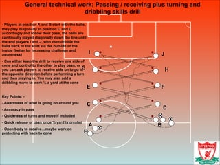 General technical work: Passing / receiving plus turning and
dribbling skills drill
A B
C
D
E F
JI
HG
!
- Players at position A and B start with the balls,
they play diagonally to position C and D
accordingly and follow their pass, the balls are
continually played diagonally down the line until
the end players I and J, who then dribble the
balls back to the start via the outside or the
inside (better for increasing challenge and
awareness)
- Can either keep the drill to receive one side of
cone and control to the other to play pass, or
you can ask players to receive side on to go in
the opposite direction before performing a turn
and then playing in. You may also add a
dribbling move to work ½ a yard at the cone
!
Key Points: -
- Awareness of what is going on around you
- Accuracy in pass
- Quickness of turns and move if included
- Quick release of pass once ½ yard is created
- Open body to receive…maybe work on
protecting with back to cone
 