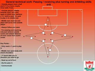 General technical work: Passing / receiving plus turning and dribbling skills
drill
!
- Outside players have a ball
each if 12 or more, maybe
three balls if less.
- Outside players dribble
towards cone, turn, turn
again at initial cone, perform
a 1v1 skill to work ½ a yard
to play in to middle man
- Middle man receives and
plays ball out to next outside
player
- Always follow your pass
- For passing and receiving
only just remove outside
cones and extend distance
of inner cones from centre
cones
!
Key Points: -
- Only need a ½ yard to play
in
- Middle men open body and
check shoulders
- 1st touch take you in
direction you want to go
- Head up out of turn
- Zip the pass in
- Communicate
 