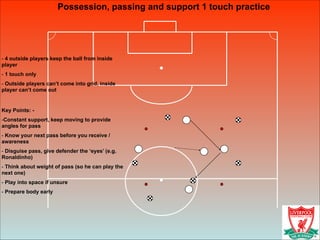 Possession, passing and support 1 touch practice
!
- 4 outside players keep the ball from inside
player
- 1 touch only
- Outside players can’t come into grid, inside
player can’t come out
!
Key Points: -
-Constant support, keep moving to provide
angles for pass
- Know your next pass before you receive /
awareness
- Disguise pass, give defender the ‘eyes’ (e.g.
Ronaldinho)
- Think about weight of pass (so he can play the
next one)
- Play into space if unsure
- Prepare body early
 