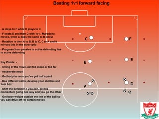 Beating 1v1 forward facing
!
- A plays to F while D plays to C
- F beats E and then D with 1v1 / Maradona
moves, while C does the same to B and A
- Rotation is then A to B, B to C, C to A and it
mirrors this in the other grid
- Progress from passive to active defending line
to active defending
!
Key Points: -
-Timing of the move, not too close or too far
- Accelerate away
- Get body in once you’ve got half a yard
- Use different skills, develop your abilities and
‘tool box’
- Shift the defender if you can, get his
momentum going one way and you go the other
- Get body weight outside the line of the ball so
you can drive off for certain moves
A
B
C
D
E
F
 