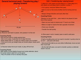 1
2
3
4
40 yds
Drill 1: Transferring play / playing forward
-1 plays to 2, who opens out and plays to 3. 3 then plays to 4,
who opens out and plays back to position number 1.
- 5 to a group, everyone follows their pass.
- Add on a turn or two turns at either end for turning work as
well
- Always change direction and work other foot
Coaching Points
-Receive on the back foot….pass needs to be played to back
foot of the receiver.
- Open out your body to receive and 1st touch out of feet.
- Make an angle to receive the ball, opposite movement.
- Check your shoulder
- Transfer the ball quickly
General technical work - Transferring play /
playing forward
Progressions
2. Receiver sets back to passer, who passes in to the end
!
Coaching Points
-Get nice and wide to create passing lane
- Set is not a pass, musta llow him to play first time
- Body shape side on, in case you need to open out or protect
- Once you’ve set, go straight away as forward player needs quick
support
!
3. Receiver takes first touch inside, to play off front foot
!
Coaching Points
-Ball needs to travel slightly forward and inside defender, about
3-5 yards inside to take him out the game
- Play off outside of foot to develop that pass
4. Slow pass in and a ‘sweep’ pass is used to add pace
Coaching Points
-If ball is travelling slow and we need to transfer it quickly what do
we do?.....add pace with laces
- Get around the ball so you can strike it effectively, move out and
then round ball
- Zip the ball with pace, we want to transfer quickly so defender
doesn’t recover
 