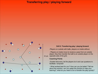 40 yds
Drill 2: Transferring play / playing forward
-Players on outside with balls, players on inside without.
- Players on inside move to receive a pass from an outside
player, they then transfer the ball to an outside player on the
opposite side of the grid.
Coaching Points
-Guided discovery, let the players do it and use questions to
facilitate / empower
- What worked best for you? How can you be better? Tell me
about the practice, can you adapt the practice to help your
learning?, what do you need to do to transfer the play quickly?
Transferring play / playing forward
 