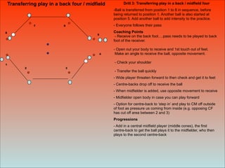 Transferring play in a back four / midfield Drill 3: Transferring play in a back / midfield four
-Ball is transferred from position 1 to 8 in sequence, before
being returned to position 1. Another ball is also started at
position 5. Add another ball to add intensity to the practice.
- Everyone follows their pass
Coaching Points
- Receive on the back foot….pass needs to be played to back
foot of the receiver.
- Open out your body to receive and 1st touch out of feet.
Make an angle to receive the ball, opposite movement.
!
- Check your shoulder
!
- Transfer the ball quickly
- Wide player threaten forward to then check and get it to feet
- Centre-backs drop off to receive the ball
- When midfielder is added, use opposite movement to receive
- Midfielder open body in case you can play forward
- Option for centre-back to ‘step in’ and play to CM off outside
of foot as pressure us coming from inside (e.g. opposing CF
has cut off area between 2 and 3)
Progressions
- Add in a central midfield player (middle cones), the first
centre-back to get the ball plays it to the midfielder, who then
plays to the second centre-back
1
2 3
4
5
67
8
 
