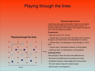 Playing through the lines
Playing through the lines
40 yds
30 yds
Playing through the lines
-Light blues play against dark blues. Object is to eventually
become adept at playing the ball ‘through the lines’. For
example, dark blues in the diagram have played ‘through the
line’ of the three light blue players.
Progressions
- Pass and move in 3’s, 2 touch
- 1 ball per team, everyone touch the ball and then transfer it
through to your team-mates. No interceptions or scoring
- 1 ball per team, no interceptions, score through a 1st time
pass
- 1 ball per team, interceptions allowed, scoring applies
- 2 balls per team, no interceptions, scoring applies
Coaching Points
-Play through or down the side of the defensive line
- Be aware of possible pass and prepare your body
- Anticipate receiving, create angles and communicate
- The ‘set’ needs to help him make the pass
- Zip the pass in and disguise it
 