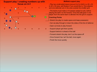 Support play / creating numbers up with
focus on 2v1
Midfield support play
- Play two small-sided teams (around 4v4 to 6v6) in a 40 x 20
to 40 x 30 area, add floaters if you would like to. One attacker
and one defender are in the area outside the smaller grid
- The teams must make 2-10 passes (adapt to suit), before
playing the ball in to the forward. Once the ball goes in one
player from the same team is allowed into the grid to support.
Coaching Points
- Stretch the play to create space and keep possession
- Can we play through or down the sides of the line of defence
- Open out body to play forward
- Support player get there quickly
- Support behind or ahead of the ball
- Forward stretch the play, don’t cut the space off
- Once forward has ‘set’ the ball, move again
- Finish the move quickly
 