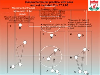 Movement of the ball
Movement of the
player
General technical practice with pass
and set included Thu 17.4.08
1
2 3
• Progression 2 = C plays 1-2 off
B and then attacks A to beat and
shoot at goal
• Progression 3 = A plays B
who sets A, A plays long to C
who plays B 1st time and gets it
back, B then attacks and beats A
to shoot
Play, set, receiver dribbles forward, turns,
beats passive defender with Maradona.
Then other end, def comes in
Progression 1 = Same
movements but with a small goal
at either end, strike at goal once
you beat def. Also, drop your
shoulder one way to go the other
before playing ball in at start
A
B
C
D
A
B
C
D
 