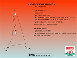 X2
X4
X3
X1
X2 CHECKS OFF
!
AND RECEIVES
PASS OFF X1.
X1 FOLLOWS HIS PASS
X2 PLAYS RECEIVES ON INSIDE/ OUTSIDE AND PLAYS TO X3/X6
X3 PLAYS FIRST TIME BALL IN TO X6 WHO PLAYS TO X5
MOVE ROUND IN A CLOCKWISE DIRECTION
AFTER YOU HAVE PLAYED THE BALL.
!
COACHING POINTS:
GOOD COMMUNICATION
PLAYERS MUST BE ON THEIR TOES, GET IN LINE WITH THE BALL
AND REACT TO THE PASS.
!
!
!
!
X5
X6
X7
PROGRESSION-PRACTICE 6
DATE…………………
 