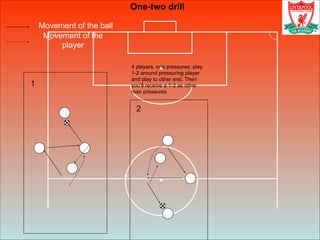 Movement of the ball
Movement of the
player
One-two drill
1
2
4 players, one pressures, play
1-2 around pressuring player
and play to other end. Then
you’ll receive a 1-2 as other
man pressures
 