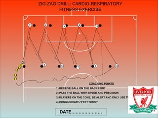 ZIG-ZAG DRILL: CARDIO-RESPIRATORY
FITNESS EXERCISE
4
31
2
6
5 7
8
9
10
11
12
13
15
14
COACHING POINTS
1) RECEIVE BALL ON THE BACK FOOT
2) PASS THE BALL WITH SPEED AND PRECISION
3) PLAYERS ON THE CONE, BE ALERT AND ONLY USE TWO TOUCHES
4) COMMUNICATE-”FEET,TURN!”
DATE…………………
 