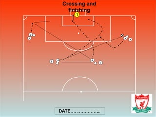 1
2
3
45 6
7
8 9
Crossing and
finishing
DATE…………………
 