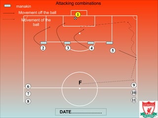 6
43
8
5
9
7
1
10
11
2
F
manakin
Movement off the ball
Movement of the
ball
Attacking combinations
DATE…………………
 