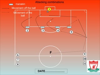 6
43
8
5
9
7
1
10
11
2
F
manakin
Movement off the ball
Movement of the
ball
Attacking combinations
DATE…………………
 