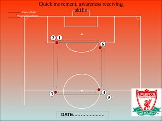 Quick movement, awareness receiving
skills
6
1
3 4
5
2
Pass of ball
Player movement
DATE…………………
 