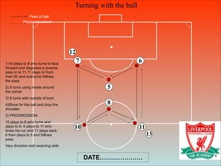 Turning with the ball
6
8
5
7
10 11
13
12
Pass of ball
Player movement
1)10 plays to 8 who turns to face
forward and disguises a reverse
pass in to 11.11 plays to front
man (6) and everyone follows
the pass
2) 8 turns using inside around
the corner
3) 8 turns with outside of boot
4)Show for the ball and drop the
shoulder.
5) PROGRESSION:
10 plays to 8 who turns and
plays to 6. 6 plays to 11 who
times his run and 11 plays back.
6 then plays to 5 and follows
pass.
Vary direction and receiving skils
DATE…………………
 