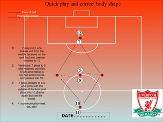 Quick play and correct body shape
8
5
7
10
11
12
Pass of ball
Player movement
1) 7 plays to 5 who
breaks out from the
middle receives on the
back foot and passes/
dribbles to 10
2) Variations: 7 plays to 5
who receives out wide.
5 sets and makes a
run fwd and receives
and passes into 10.
3) 7 plays straight to five
who turns with the
outside of the boot and
plays into 10.(Same
again but use the
inside.
4) 4) communication-feet,
set, play.
DATE…………………
 
