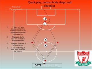 Quick play, correct body shape and
shooting
8
5
7
10
11
12
Pass of ball
Player movement
1) 7 plays to 5 who
breaks out from the
middle receives on the
back foot and passes/
dribbles to 10
2) 10 plays to 8 who
plays into 7 who then
turns and shoots
3) Variations: 7 can set 8
who can shoot
4) 7 can set 8 and pull
wide. 8 thn slides the
ball through.
DATE…………………
 