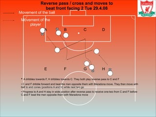 Movement of the ball
Movement of the
player
Reverse pass / cross and moves to
beat front facing 2 Tue 29.4.08
• A dribbles towards F, H dribbles towards C. They both play reverse pass to C and F
• C and F dribble forward and beat the men opposite them with Maradona move. They then move with
ball to end cones (positions A and H) while next two go
• Progress to A and H stay in wide position after reverse pass to receive one-two from C and F before
C and F beat the men opposite them with Maradona move
B CA D
E F G H
 
