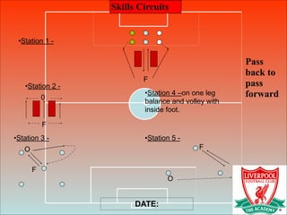 Skills Circuits
Pass
back to
pass
forward
DATE:
•Station 1 -
F
•Station 2 -
F
0
•Station 3 -
F
O
•Station 4 –on one leg
balance and volley with
inside foot.
•Station 5 -
F
O
 