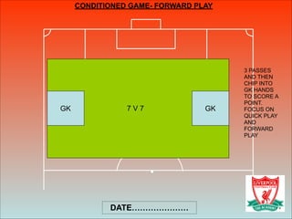 DATE…………………
CONDITIONED GAME- FORWARD PLAY
GK GK7 V 7
3 PASSES
AND THEN
CHIP INTO
GK HANDS
TO SCORE A
POINT.
FOCUS ON
QUICK PLAY
AND
FORWARD
PLAY
 