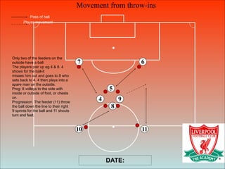 Movement from throw-ins
6
8
5
7
10 11
Pass of ball
Player movement
DATE:
4 9
Only two of the feeders on the
outside have a ball
The players pair up eg 4 & 8. 4
shows for the ball-it
misses him out and goes to 8 who
sets back to 4. 4 then plays into a
spare man on the outside.
Prog: 8 volleys to the side with
inside or outside of foot, or chests
on.
Progression. The feeder (11) throw
the ball down the line to their right
9 sprints for the ball and 11 shouts
turn and feet.
 