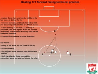 Beating 1v1 forward facing technical practice
!
- A plays C and then runs into the middle of the
two cones to defend the line
- C moves towards A and beats him with a skill,
you can work particular skills or let them choose
- C then ends up at position A, A ends up at
position C, and then B plays A and the process
is repeated, this time with A moving onto his left
side when beating B
- Progress from passive to active defending
!
Key Points: -
-Timing of the move, not too close or too far
- Accelerate away
- Use different skills, develop your abilities and
‘tool box’
- Shift the defender if you can, get his
momentum going one way and you go the other
A B
C
 
