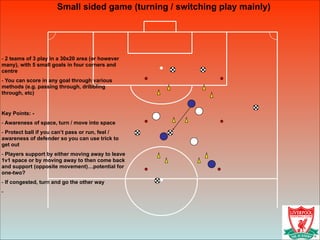 Small sided game (turning / switching play mainly)
!
- 2 teams of 3 play in a 30x20 area (or however
many), with 5 small goals in four corners and
centre
- You can score in any goal through various
methods (e.g. passing through, dribbling
through, etc)
!
Key Points: -
- Awareness of space, turn / move into space
- Protect ball if you can’t pass or run, feel /
awareness of defender so you can use trick to
get out
- Players support by either moving away to leave
1v1 space or by moving away to then come back
and support (opposite movement)…potential for
one-two?
- If congested, turn and go the other way
-
 