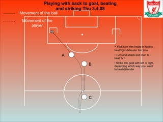 Movement of the ball
Movement of the
player
Playing with back to goal, beating
and striking Thu 3.4.08
• Flick turn with inside of foot to
beat tight defender first time
• Turn and attack end man to
beat 1v1
• Strike into goal with left or right,
depending which way you went
to beat defender
A
B
C
 