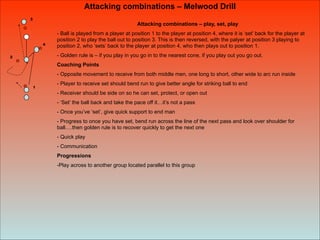Attacking combinations – play, set, play
- Ball is played from a player at position 1 to the player at position 4, where it is ‘set’ back for the player at
position 2 to play the ball out to position 3. This is then reversed, with the palyer at position 3 playing to
position 2, who ‘sets’ back to the player at position 4, who then plays out to position 1.
- Golden rule is – if you play in you go in to the nearest cone, if you play out you go out.
Coaching Points
- Opposite movement to receive from both middle men, one long to short, other wide to arc run inside
- Player to receive set should bend run to give better angle for striking ball to end
- Receiver should be side on so he can set, protect, or open out
- ‘Set’ the ball back and take the pace off it…it’s not a pass
- Once you’ve ‘set’, give quick support to end man
- Progress to once you have set, bend run across the line of the next pass and look over shoulder for
ball….then golden rule is to recover quickly to get the next one
- Quick play
- Communication
Progressions
-Play across to another group located parallel to this group
1
2
3
4
Attacking combinations – Melwood Drill
 