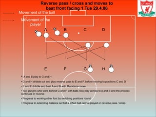 Movement of the ball
Movement of the
player
Reverse pass / cross and moves to
beat front facing 1 Tue 29.4.08
• A and B play to G and H
• G and H dribble out and play reverse pass to E and F, before moving to positions C and D
• E and F dribble and beat A and B with Maradona move
• Two players who were behind G and F with balls now play across to A and B and the process
continues in reverse
• Progress to working other foot by switching positions round
• Progress to extending distance so that a lofted ball can be played on reverse pass / cross
B CA D
E F G H
 