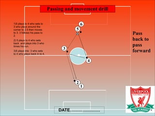 Passing and movement drill
5
4
Pass
back to
pass
forward
2
3
DATE…………………
1
61)5 plays to 4 who sets to
3 who plays around the
corner to 2.5 then moves
to 3. 3 follows his pass to
2.
2) 5 plays to 4 who sets
back and plays into 3 who
times his run.
3)5 plays into 3 who sets
to 4 who plays back in to 4.
 