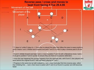 Movement of the ball
Movement of the
player
Reverse pass / cross and moves to
beat front facing 4 Tue 29.4.08
• F plays to...