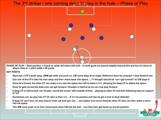 PHASE OF PLAY – Start position = Coach or white def starts with ball – 3 small goals are placed slightly beyond this text ...