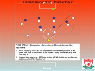 Full-Back Overlap Runs – Phase of Play 2
PHASE OF PLAY – Start position = Server plays to CM, work alternate sides
KEY POI...