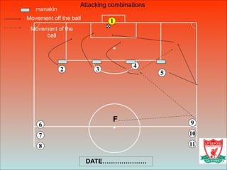 Liverpool Fc Training Drills