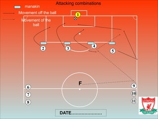 6
4
3
8
5
9
7
1
10
11
2
F
manakin
Movement off the ball
Movement of the
ball
Attacking combinations
DATE…………………
 