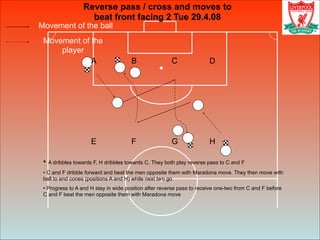 Movement of the ball
Movement of the
player
Reverse pass / cross and moves to
beat front facing 2 Tue 29.4.08
• A dribbles...