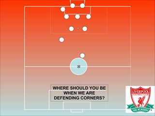 WHERE SHOULD YOU BE
WHEN WE ARE
DEFENDING CORNERS?
 