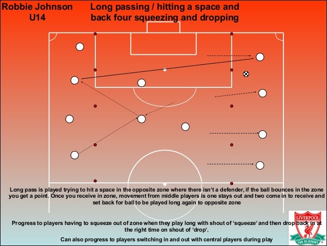 Liverpool Fc Training Drills Liverpool Fc Training Drills