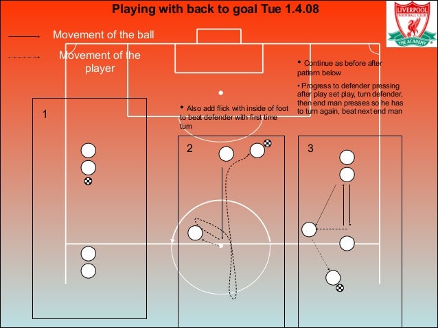 Liverpool Fc Training Drills Liverpool Fc Training Drills
